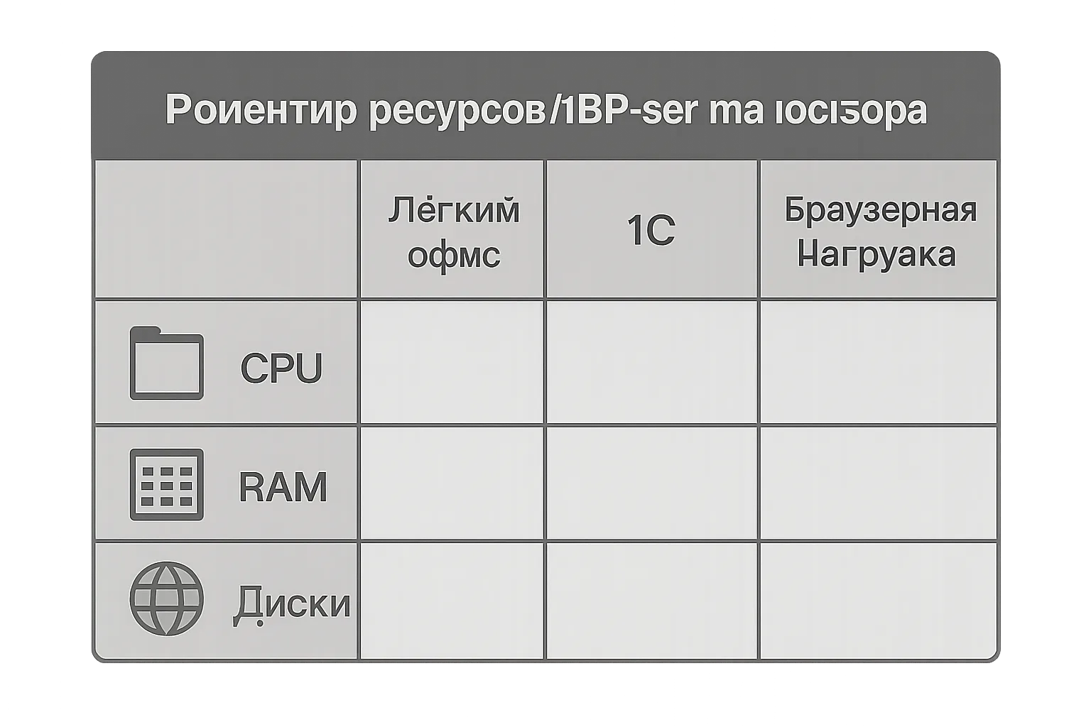 Ориентиры по CPU, памяти и дискам на одного RDP-пользователя